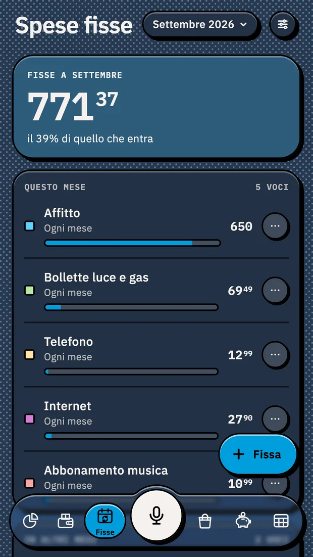 Spese fisse con i mesi in cui si pagano