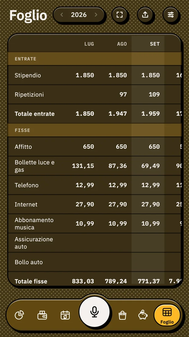 Foglio dell'anno con entrate e spese fisse mese per mese
