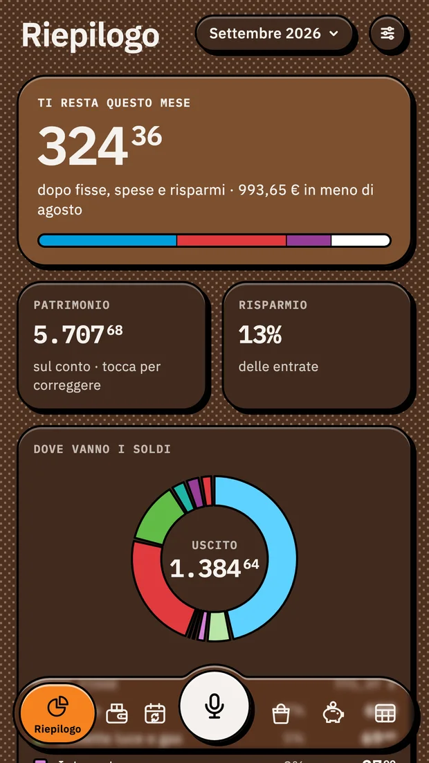 Schermata Riepilogo di Mastro: 324,36 ti restano questo mese, patrimonio, percentuale di risparmio e il grafico Dove vanno i soldi